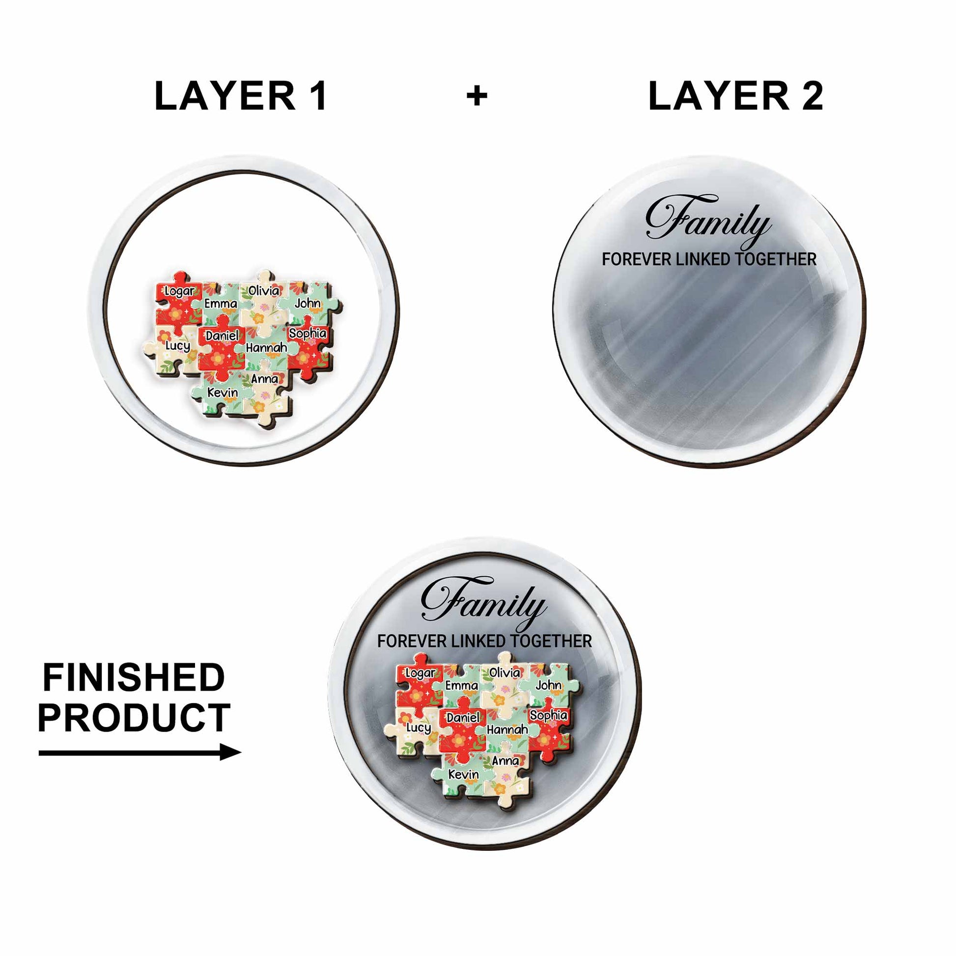 Family Forever Linked Together, Puzzle Pieces